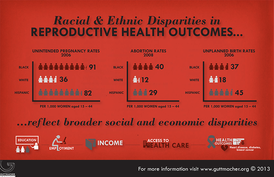 Racial And Ethnic Health Disparities 49